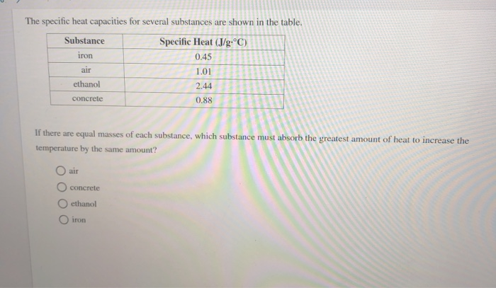 Solved The Specific Heat Capacities For Several Substance Chegg Com