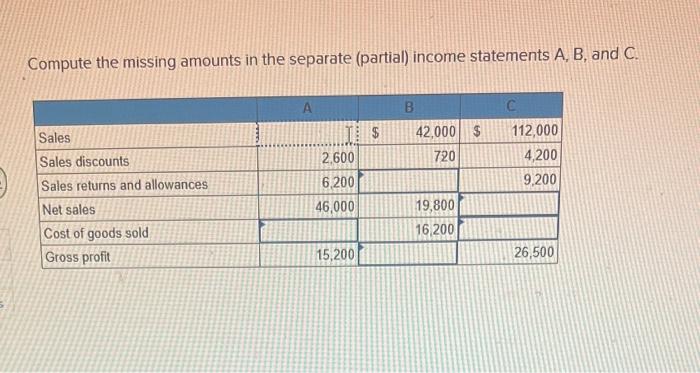 Solved Compute The Missing Amounts In The Separate (partial) | Chegg.com