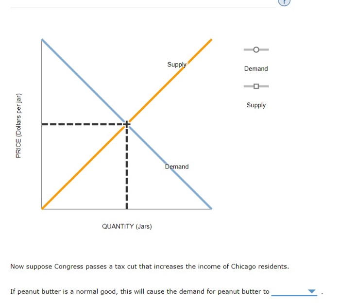 Solved 4 Shifts In Supply Or Demand I The Following Graph Chegg Com