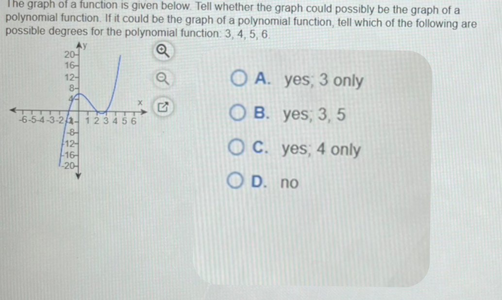 Solved The graph of a function is given below. Tell whether | Chegg.com