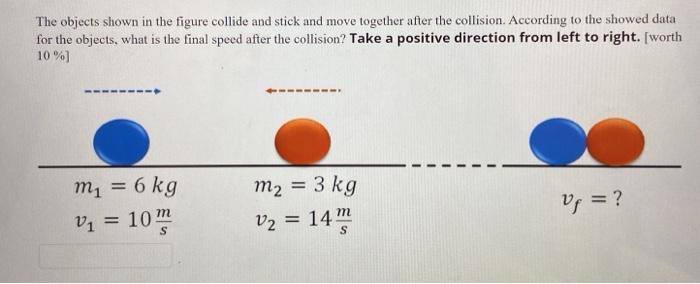 Solved The objects shown in the figure collide and stick and | Chegg.com