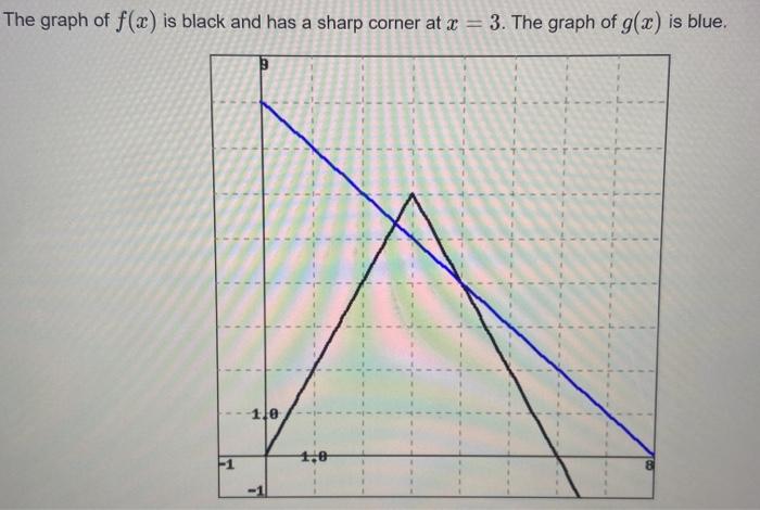 Solved The graph of f(x) is black and has a sharp corner at | Chegg.com
