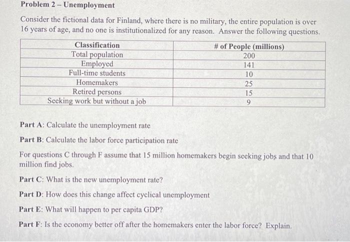 Problem 2 - Unemployment Consider the fictional data | Chegg.com