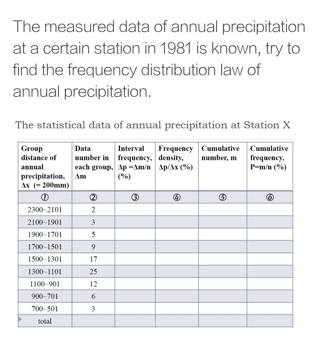 Solved The measured data of annual precipitation at a | Chegg.com