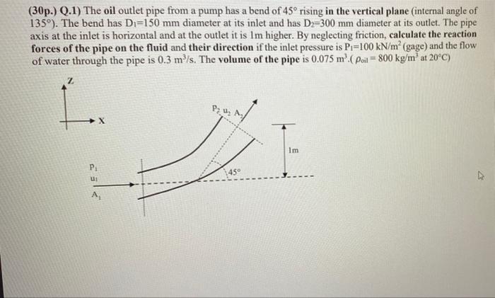 Solved (30p.) Q.1) The oil outlet pipe from a pump has a | Chegg.com