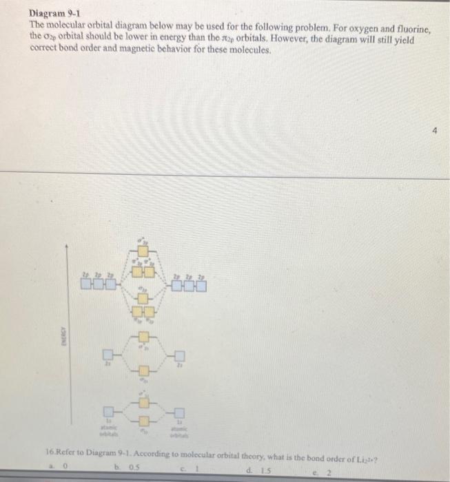 Solved Diagram 9-1 The molecular orbital diagram below may | Chegg.com