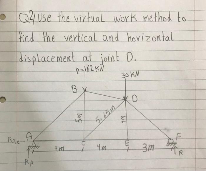 Solved - Q2 use the virtual work method to find the vertical | Chegg.com