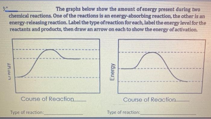 solved-the-graphs-below-show-the-amount-of-energy-present-chegg