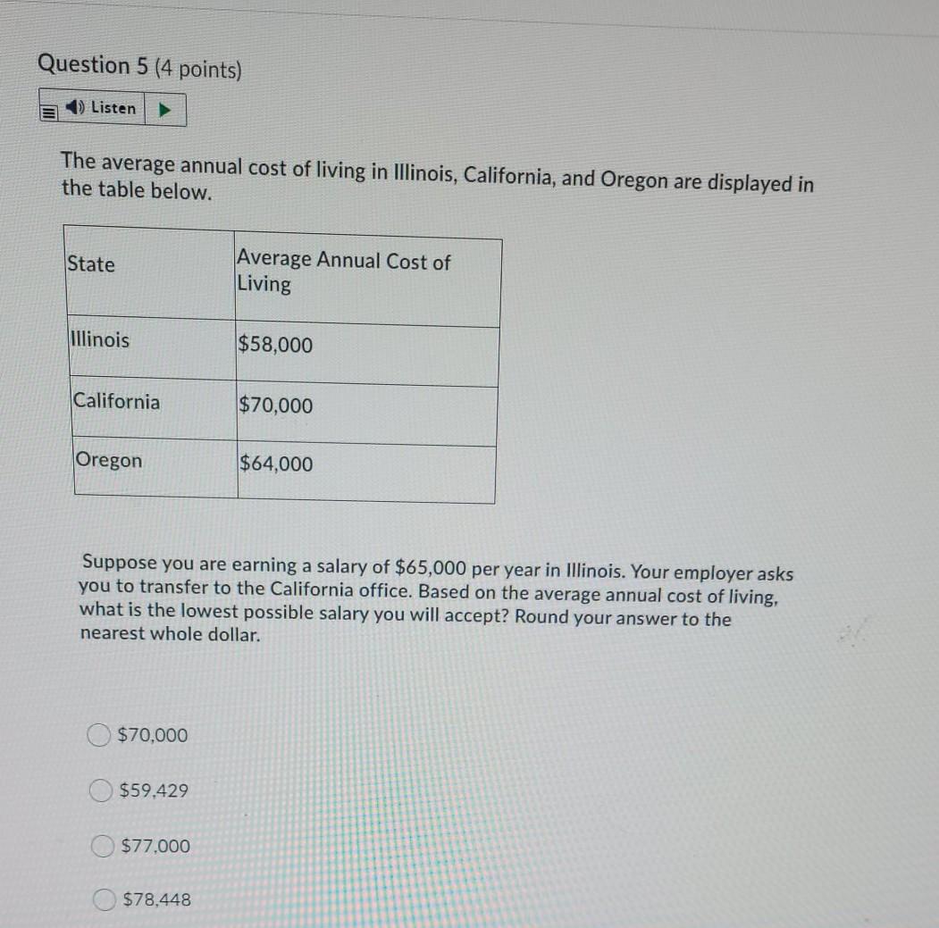 Solved Question 5 (4 points) Listen The average annual cost | Chegg.com
