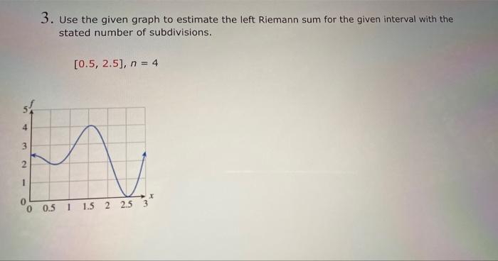 Solved 3. Use the given graph to estimate the left Riemann | Chegg.com