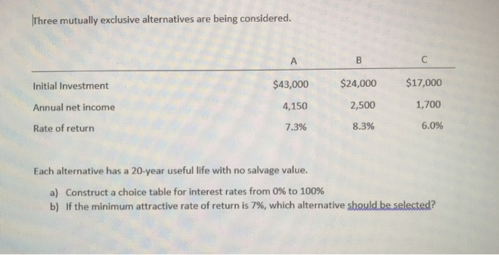 Solved Three Mutually Exclusive Alternatives Are Being | Chegg.com