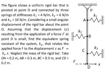 Solved The figure shows a uniform rigid bar that is pivoted | Chegg.com