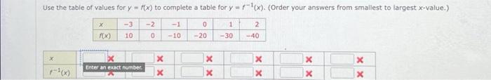 Solved Use the table of values for y = f(x) to complete a | Chegg.com