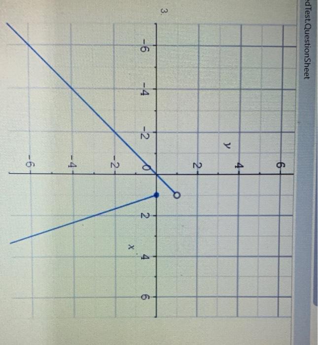 Solved Consider the following four piecewise-defined | Chegg.com