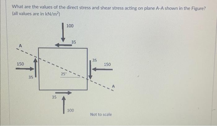 Solved What are the values of the direct stress and shear | Chegg.com