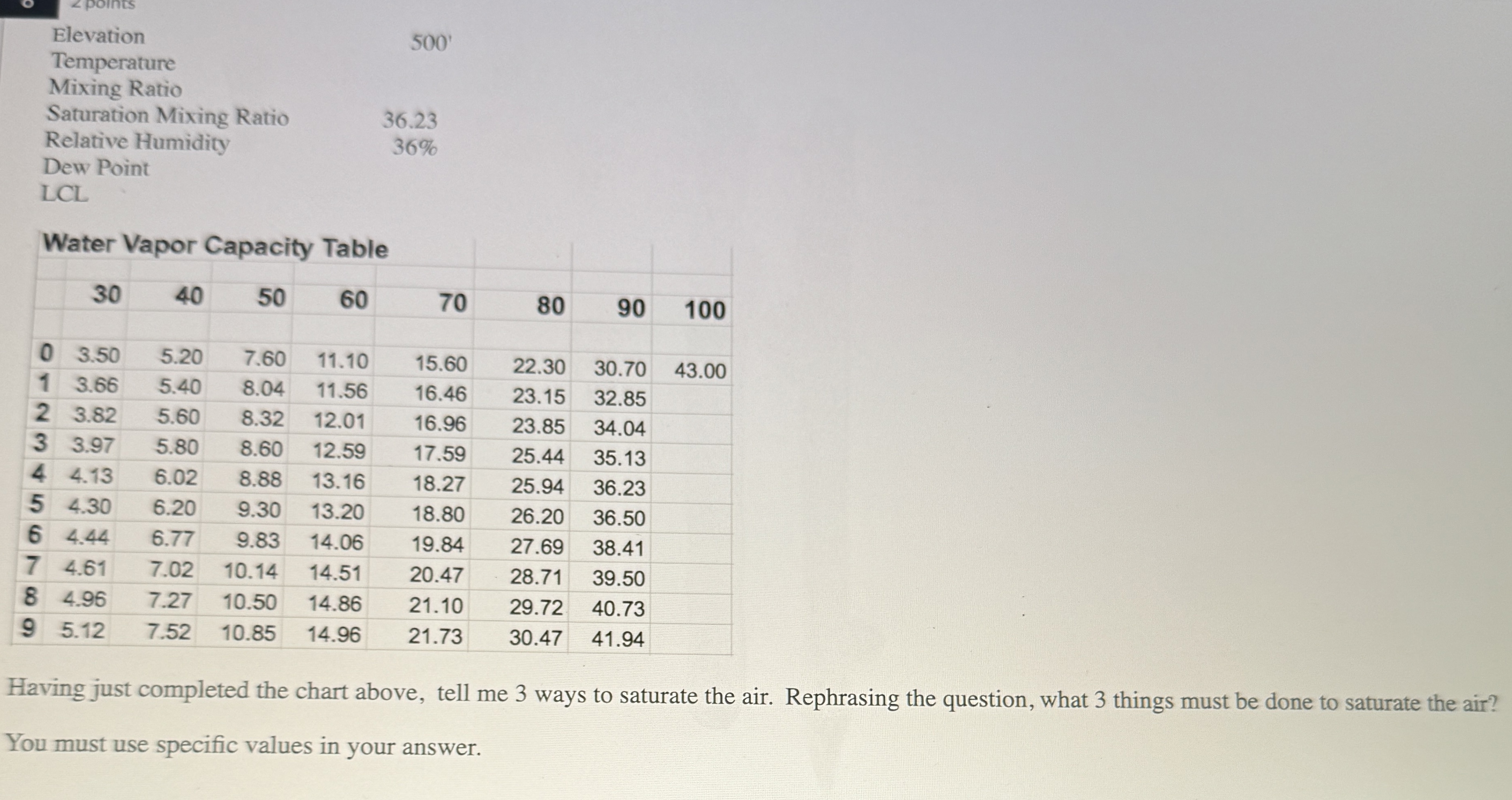 Solved ElevationTemperatureMixing RatioSaturation Mixing