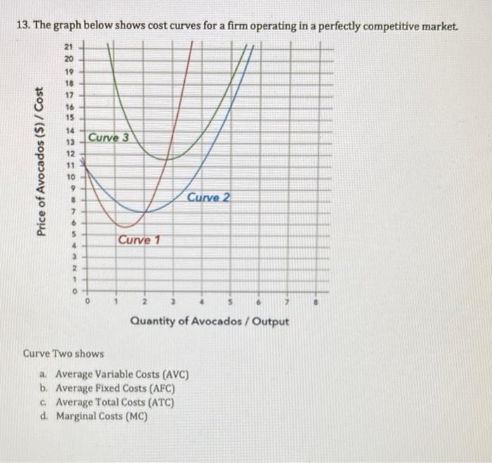 Solved 11. The graph below shows cost curves for a firm | Chegg.com