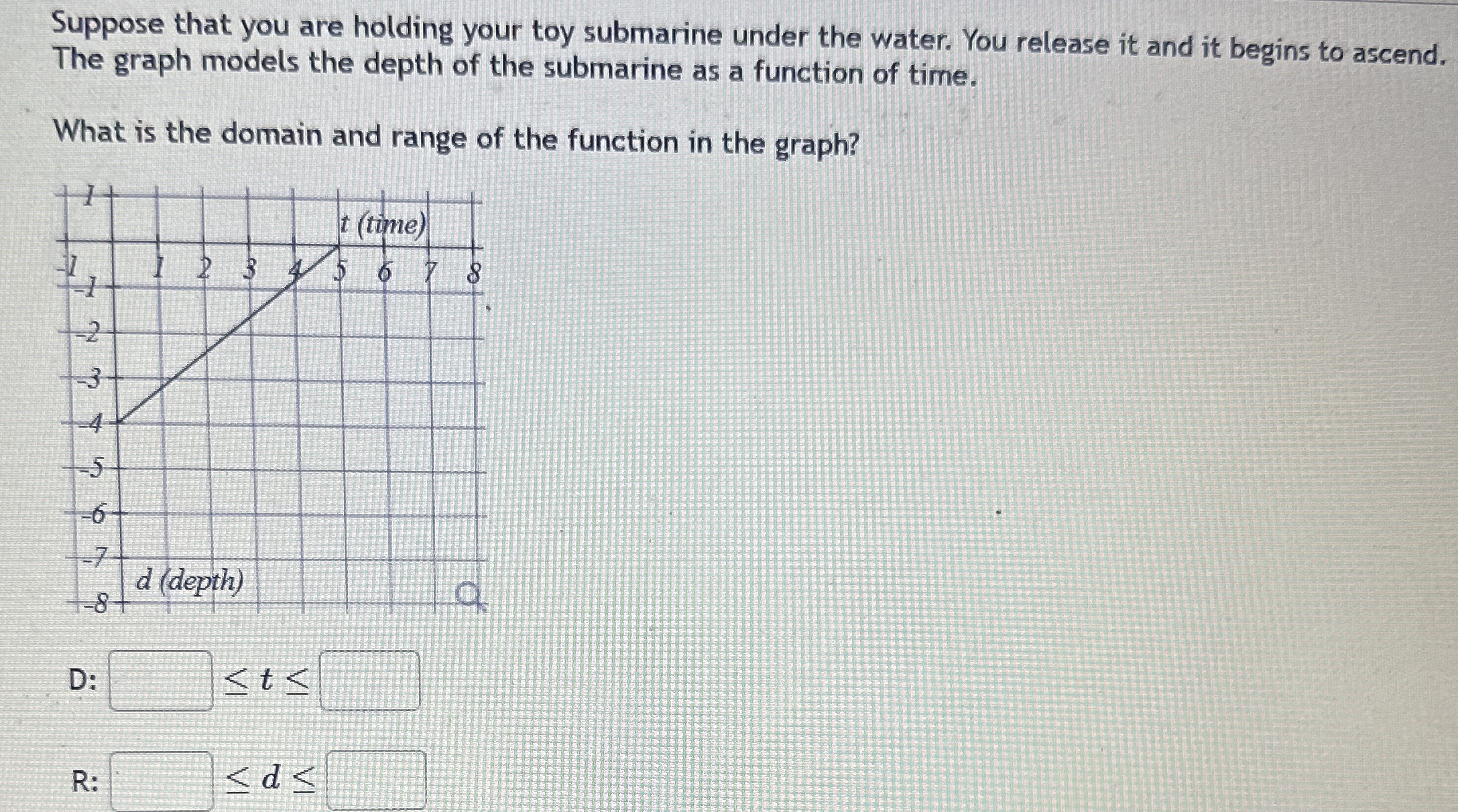Solved Suppose that you are holding your toy submarine under