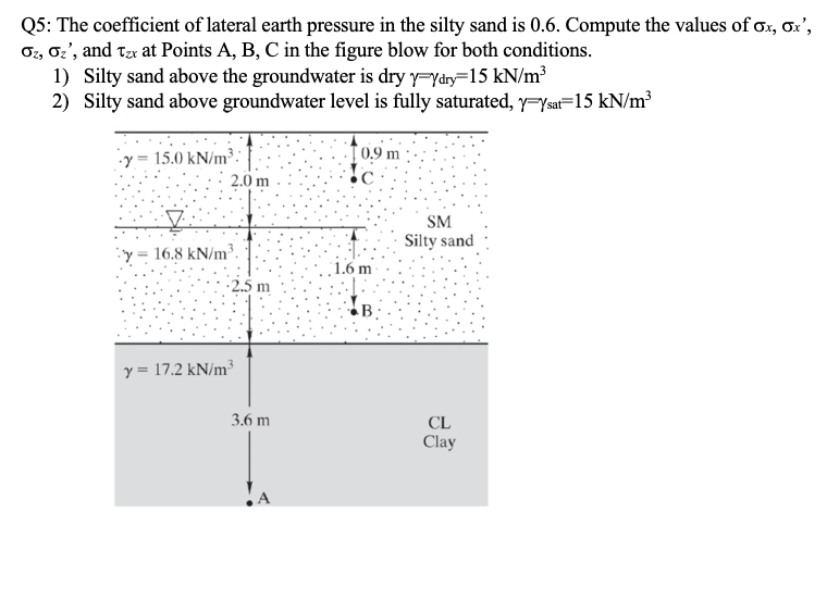 Q5: The coefficient of lateral earth pressure in the | Chegg.com