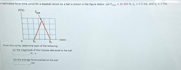 Solved estimated force-time curve for a baseball struck by a | Chegg.com