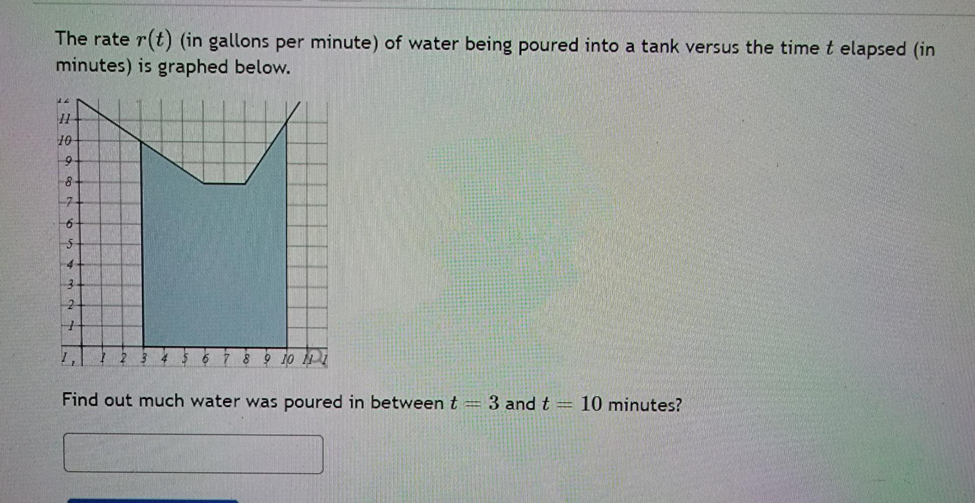 Solved The rate r(t) (in gallons per minute) ﻿of water being | Chegg.com