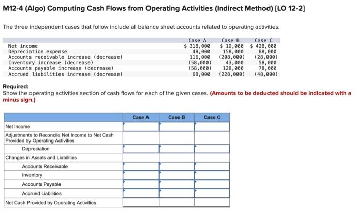 Solved M12 4 Algo Computing Cash Flows From Operating 0784