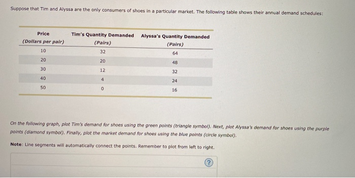 solved-suppose-that-tim-and-alyssa-are-the-only-consumers-of-chegg