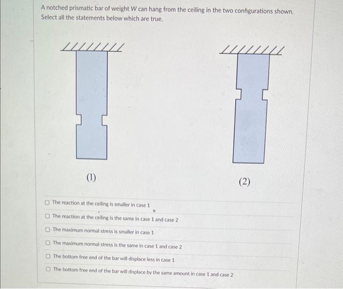 Solved A bar of Youngs modulus E. Poisson's ratio v, and | Chegg.com