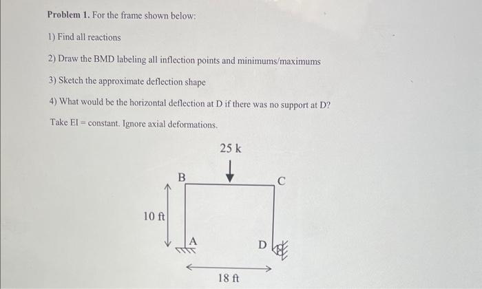 Solved Problem 1. For The Frame Shown Below: 1) Find All | Chegg.com