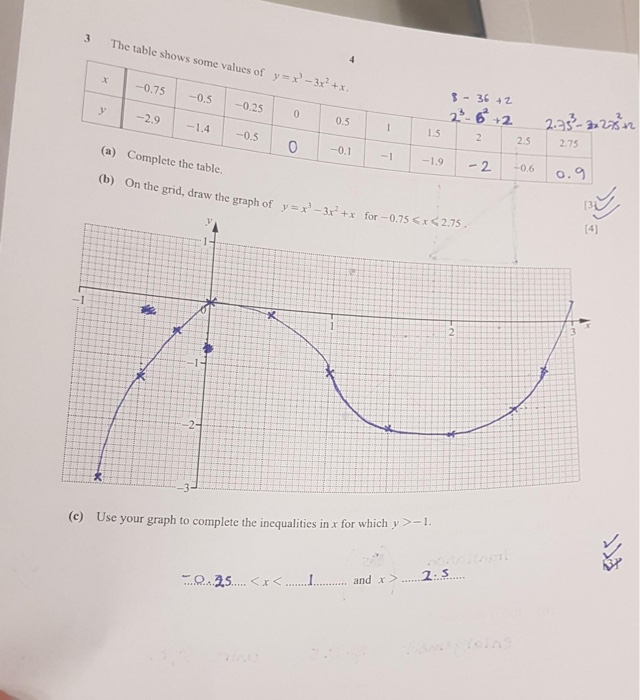 Solved D The Equation X 3x2 2x 1 0 Can Be Solved By Chegg Com