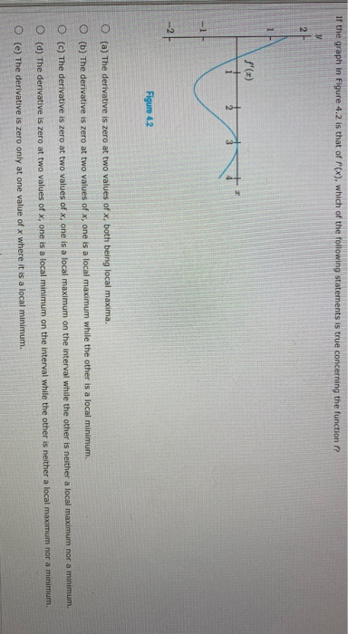 Solved The graph of a function is given in Figure 3.6. / is | Chegg.com