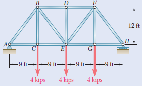 Solved: Determine the force in each member of the Pratt bridge tru ...