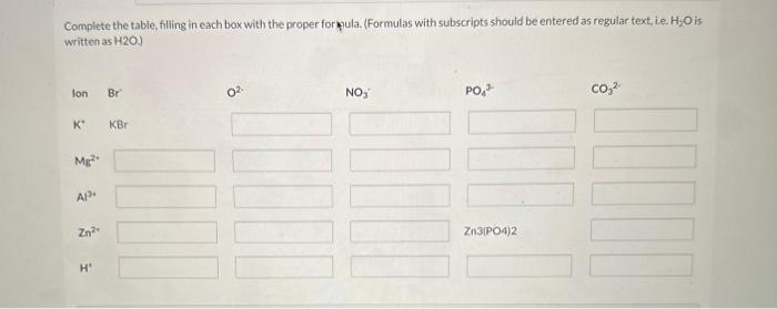 Solved Complete the table, filling in each box with the | Chegg.com