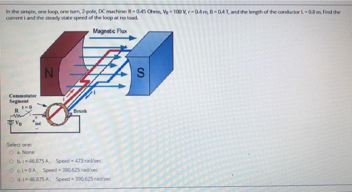 Solved In the simple, one loop, one turn, 2 pole, DC | Chegg.com