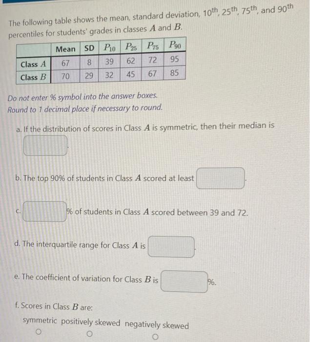 Solved The following table shows the mean, standard | Chegg.com