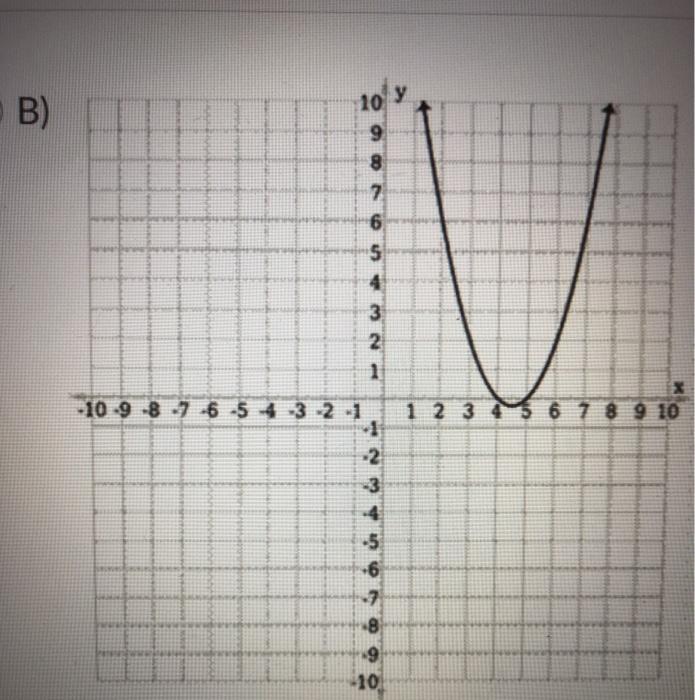 solved-identify-the-graph-of-g-x-x2-9x-20-from-the-chegg