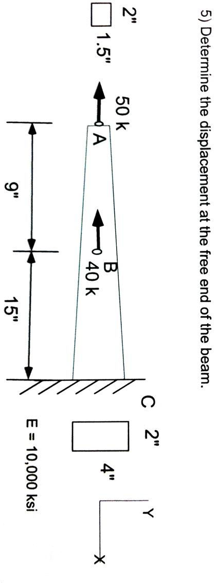 Solved Determine the displacement at the free end of the | Chegg.com