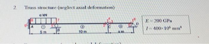 2. Truss structure (neglect axial deformation) a kN 5 m 10 m am E 200 GPa 1-400-106 mm