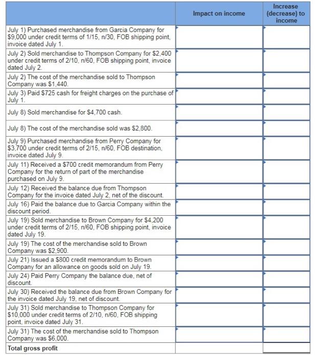 Solved Prepare journal entries to record the following
