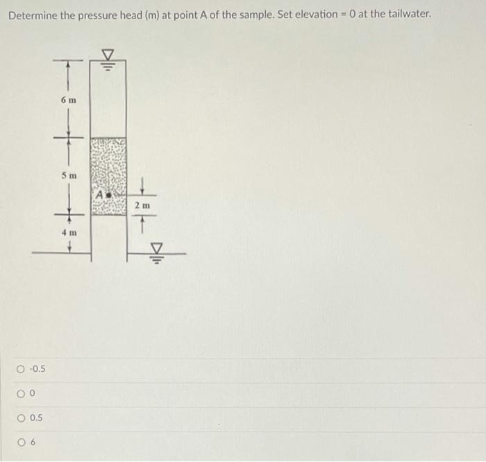 Solved Determine the pressure head (m) at point A of the | Chegg.com
