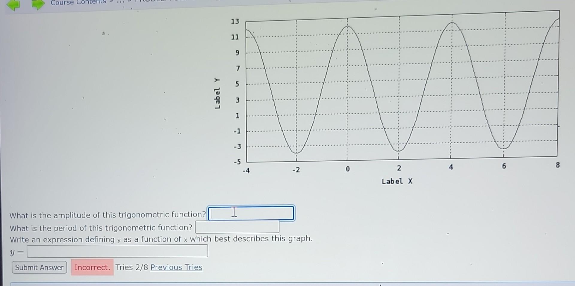 Solved What is the amplitude of this trigonometric function? | Chegg.com