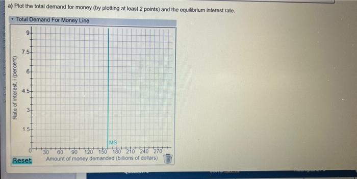 Solved The figures below show the demand for money and the | Chegg.com