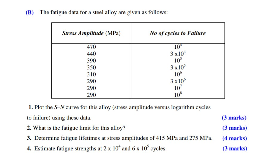 Solved (B) The fatigue data for a steel alloy are given as | Chegg.com