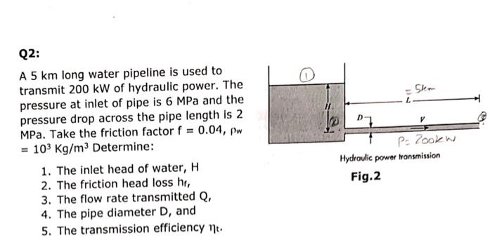 Solved FLUID MECHANICS QUESTION.DONOT COPY THE ALREADY | Chegg.com