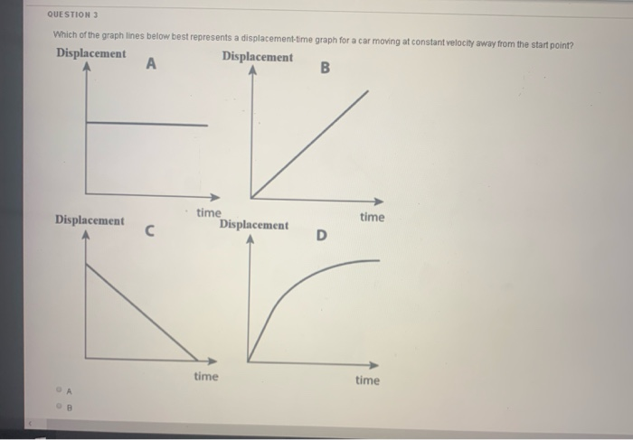 Solved QUESTION 3 Which of the graph lines below best | Chegg.com