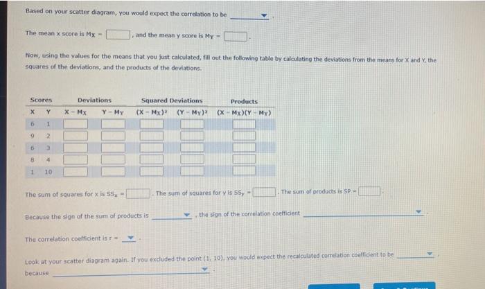 Solved 4. Scatter plots and calculating correlation Suppose | Chegg.com