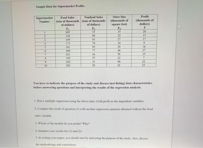 Solved Sample Data for Supermarket Profits. Supermarket