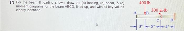 Solved [7] For The Beam & Loading Shown, Draw The (a) | Chegg.com