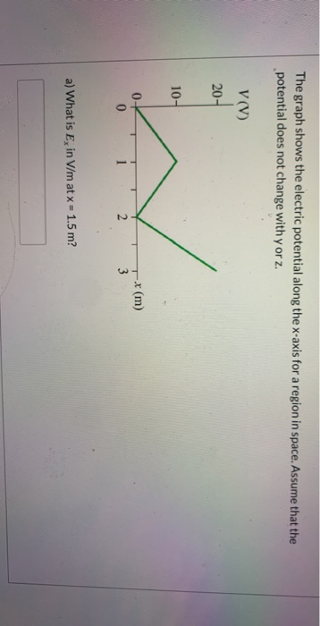 solved-the-graph-shows-the-electric-potential-along-the-chegg