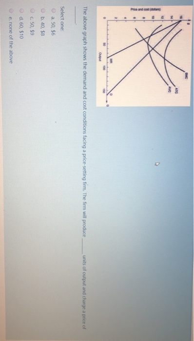 Solved The above graph shows the demand and cost conditions | Chegg.com